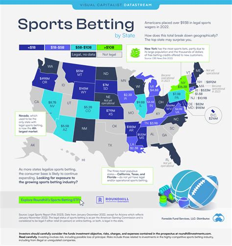 Nj Legalized Sports Betting Revenue