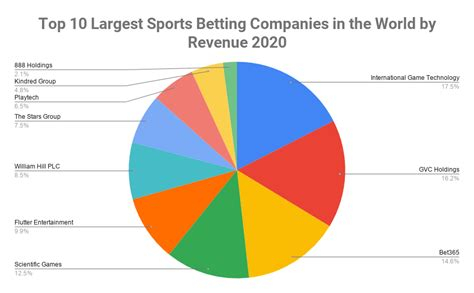 Florida Legalizing Sports Betting