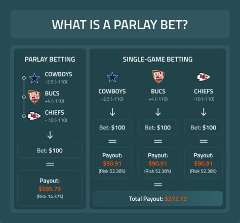 How Doea Sports Betting Work For Nfl