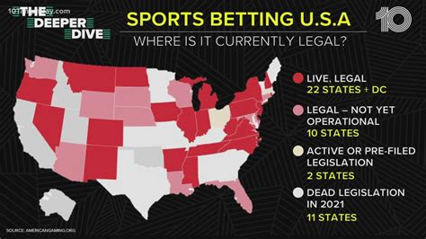 New Jersey Sports Betting Lobby
