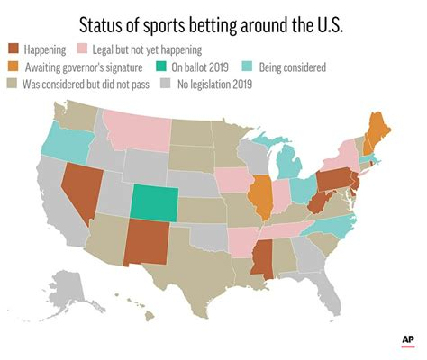 Delaware Casinos Sports Betting