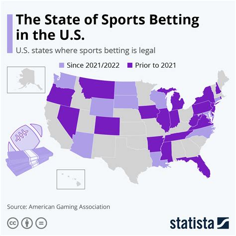 Best Us Sports Betting
