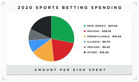 Did New Jersey Sports Betting Get Voted On
