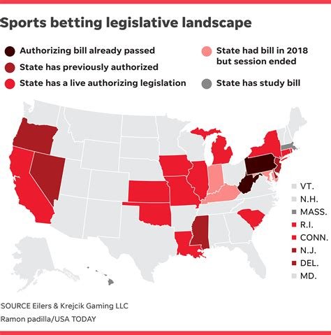 Can You Go To Jail For Sports Betting