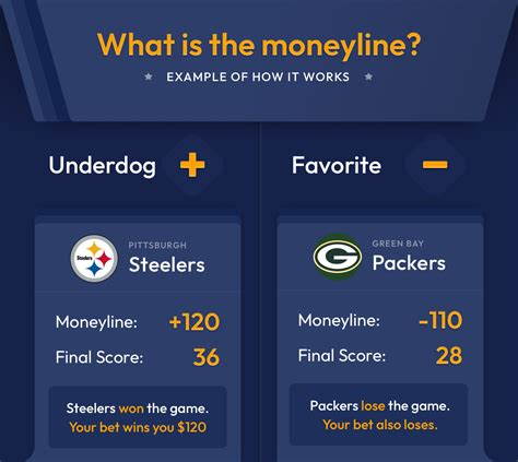 Betting On Player Stats In Sports