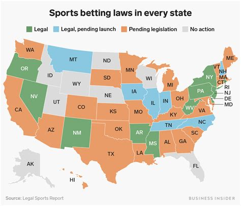 Best Legal Online Sports Betting