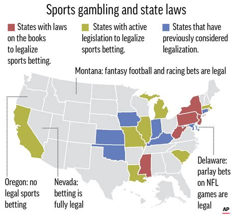 Is Crypto Sports Betting Legal In The United States