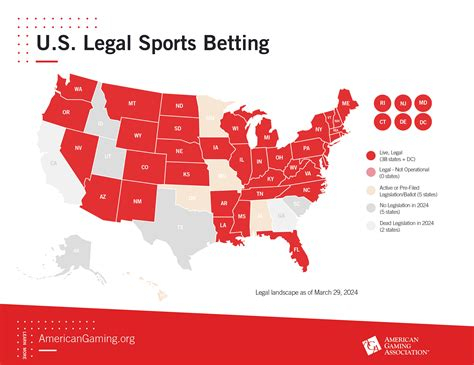 Is Offshore Sports Betting Illegal