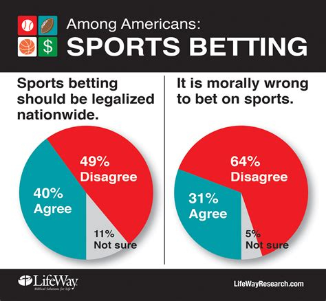 In Which State Is Sports Betting Legal