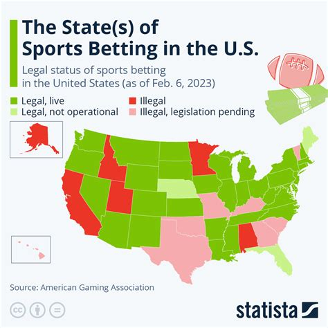 Betting On Sports App